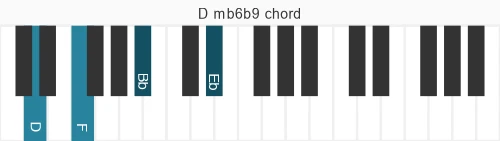 Piano voicing of chord D mb6b9